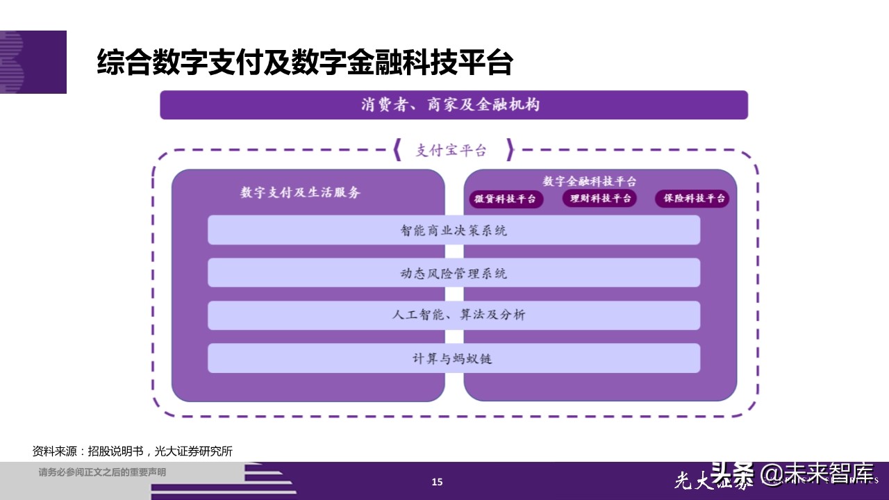 蚂蚁集团招股书深度解读：金融为体，科技为用