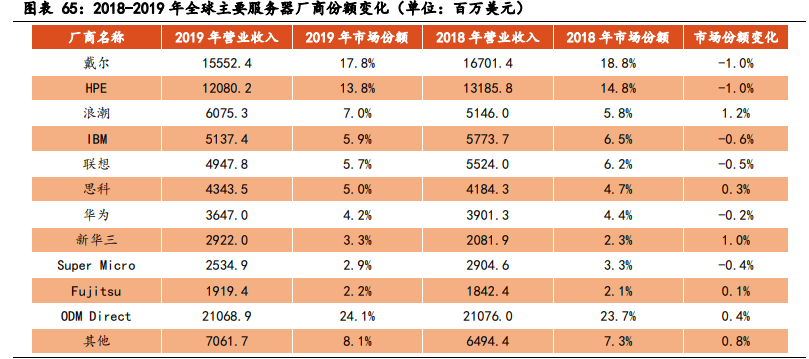云计算行业深度报告：全产业链持续高景气