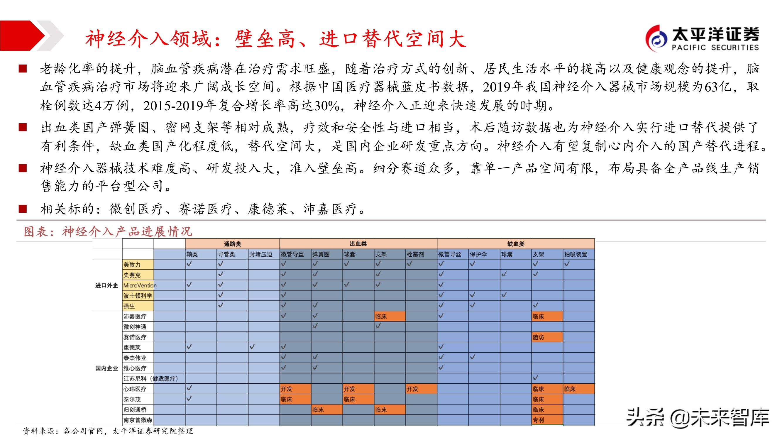 2021年医药行业投资策略：哪些板块可以配置
