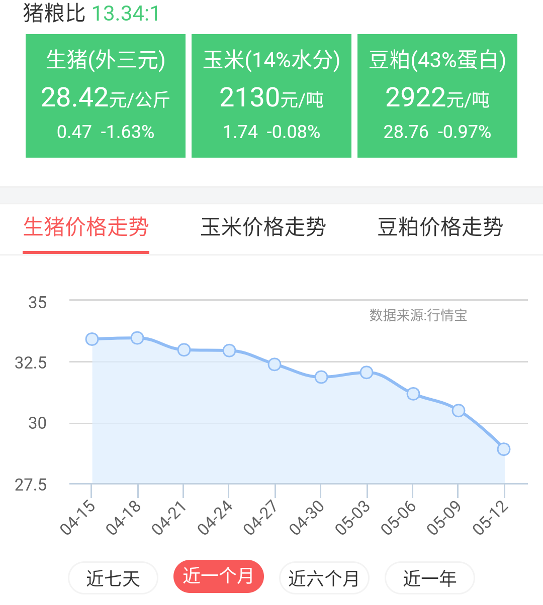 5月14日猪价全面下跌，背后深层次的原因是什么