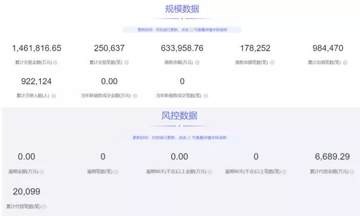 刚刚！华夏信财涉嫌“非吸”被立案，旗下设有