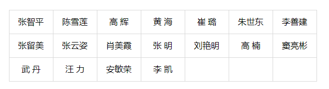 2021年第二届国际青年科学家高端论坛分会(IYSF-MEIT 2021)