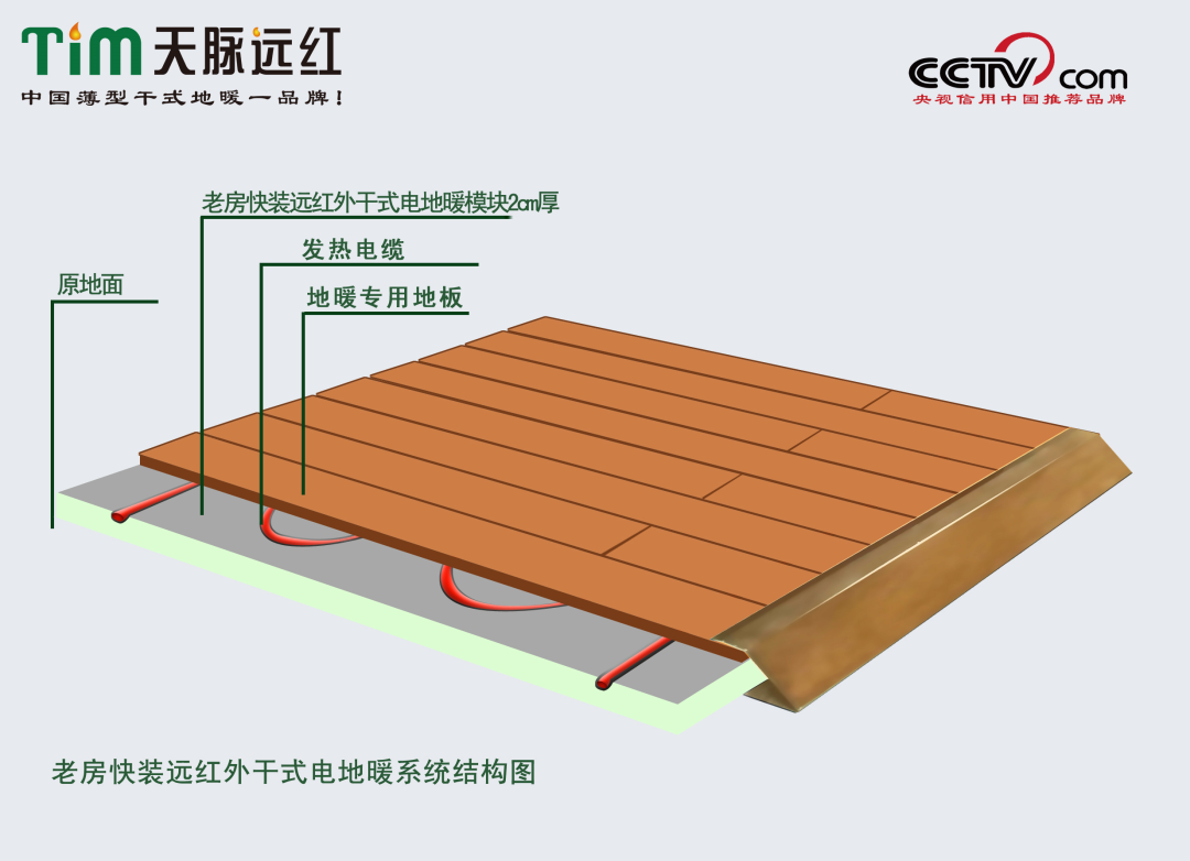 地暖費用昂貴不實用？不存在的！不過是國民級消費水平的產(chǎn)品而已