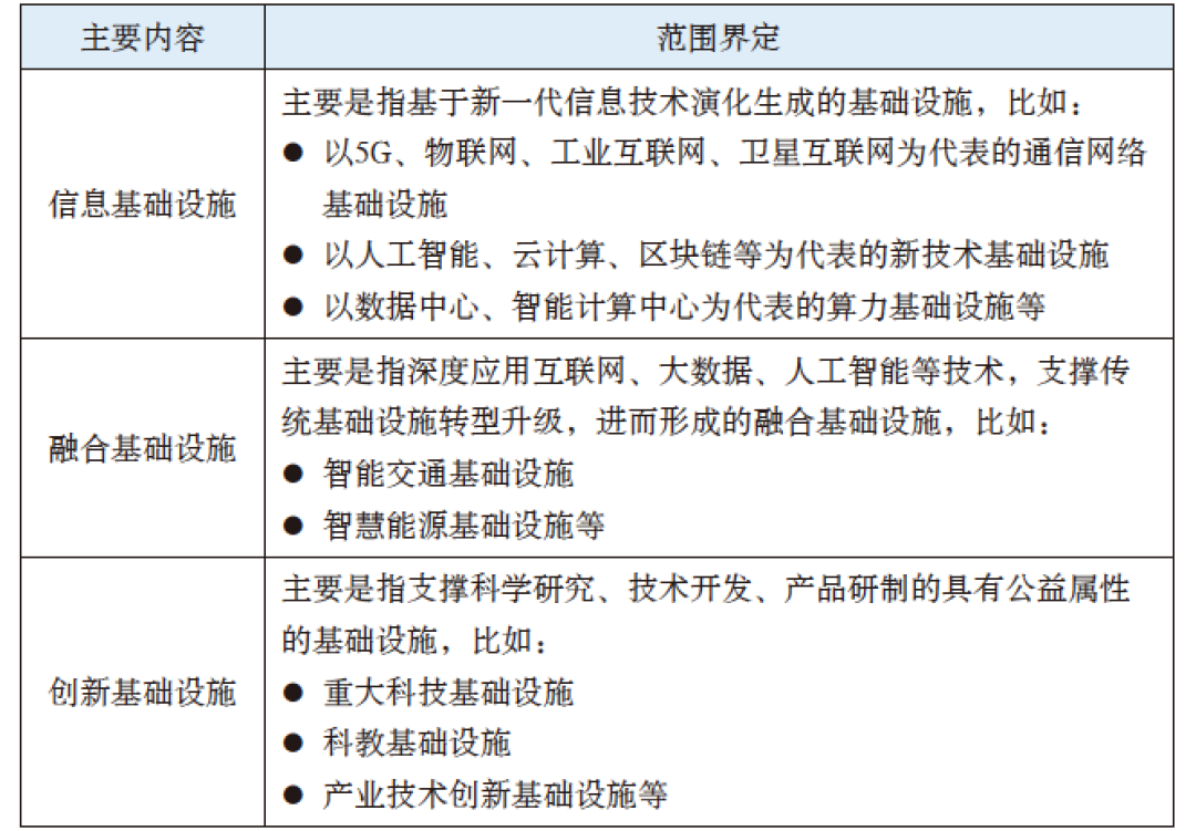 新基建將加速我國船舶工業(yè)數智化轉型