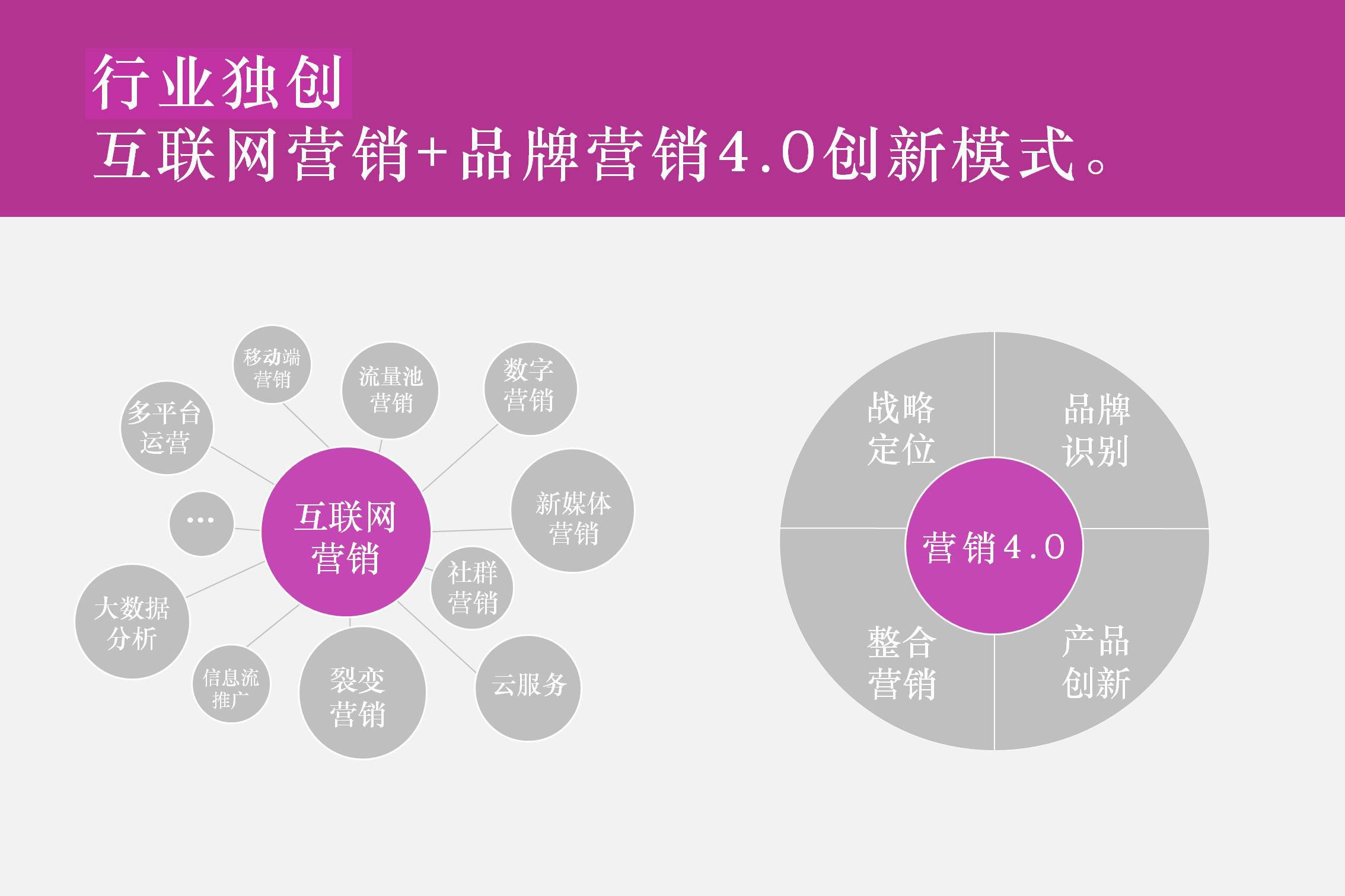 十大网络营销公司排名，国内最好的网络推广公司是哪家？