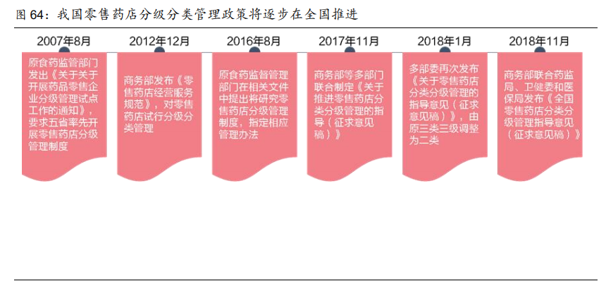 医药行业研究与投资策略：看好创新产业链和医药泛消费