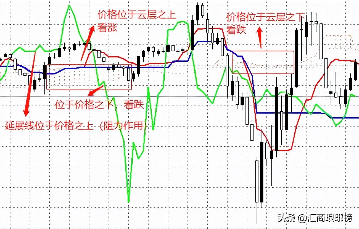 知名女交易员爱最的技术指标！一眼就能看清趋势、找准支撑与压力- MP头条