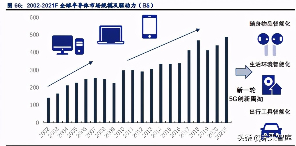 半导体行业专题研究报告：追根溯源，探讨半导体缺货的危与机