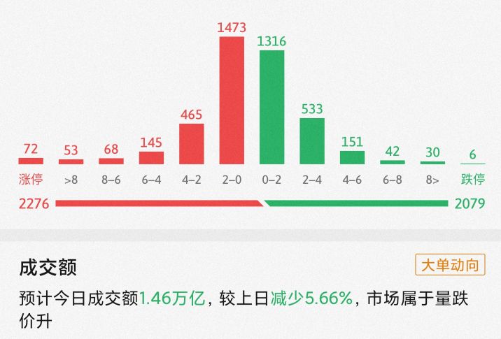 明天这些板块的版本！已经出来了，白酒，医药，新能源，煤炭……