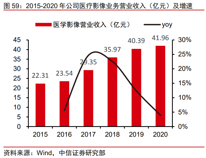 迈瑞医疗专题研究：疫情后时代再上新台阶，三化加速，大象起舞