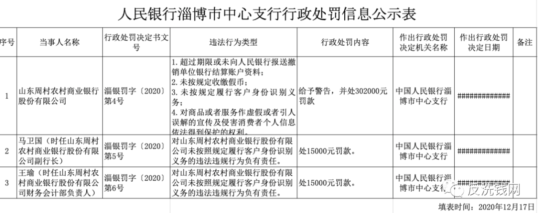 农业银行、莱商银行等10家机构领央行反洗钱罚单