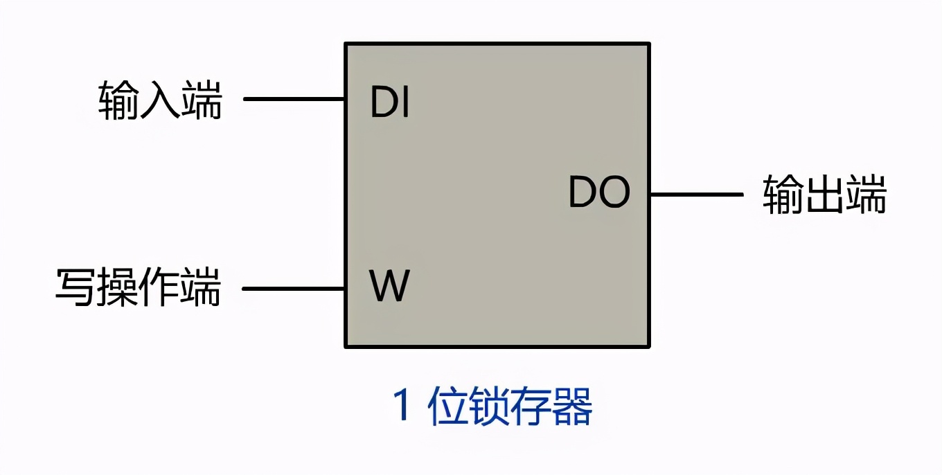 图解 | 你管这破玩意叫计算机？