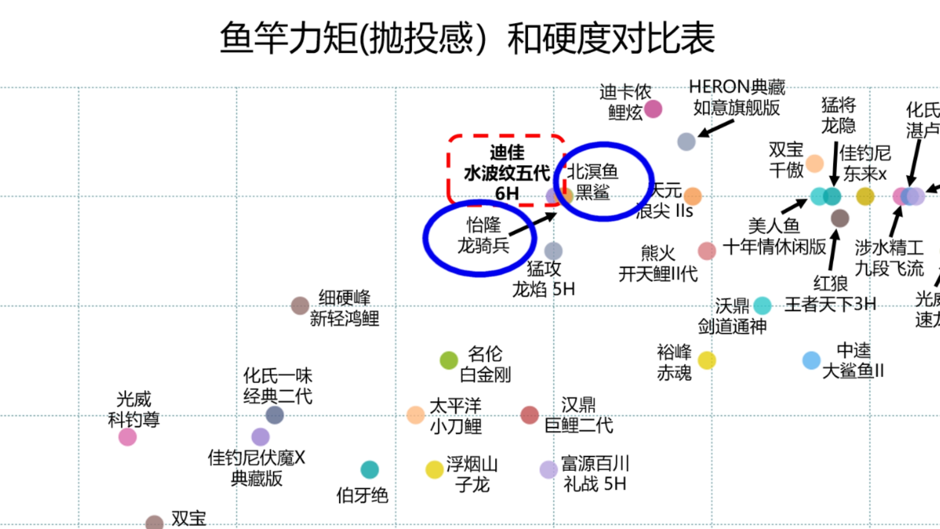 迪佳水波纹五代6h45米钓鱼竿评测600元的迪佳到底强在哪