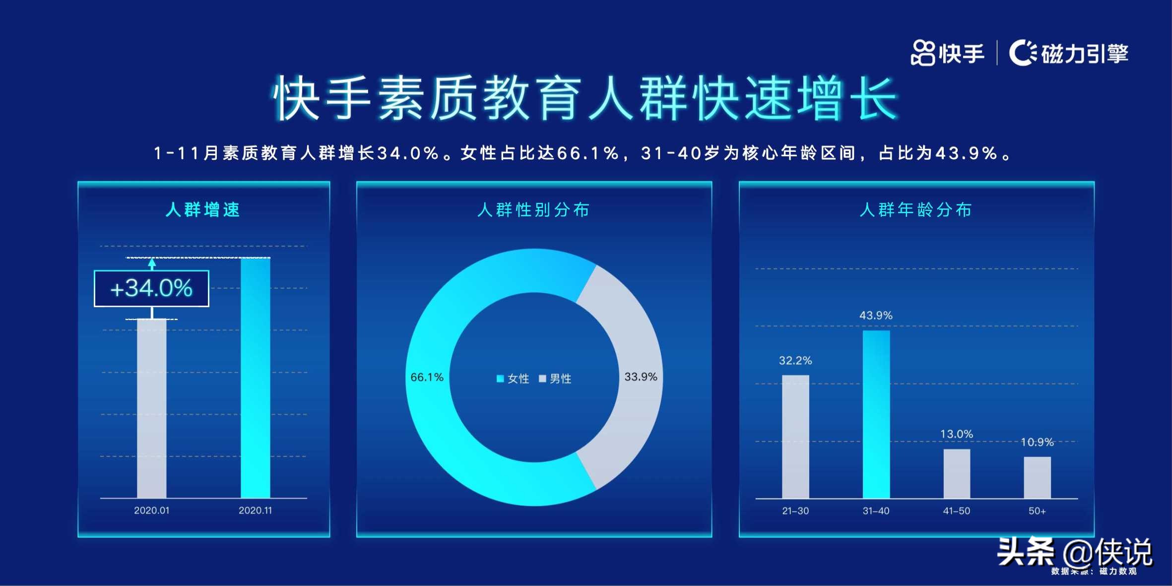 磁力引擎：2020快手教育人群洞察