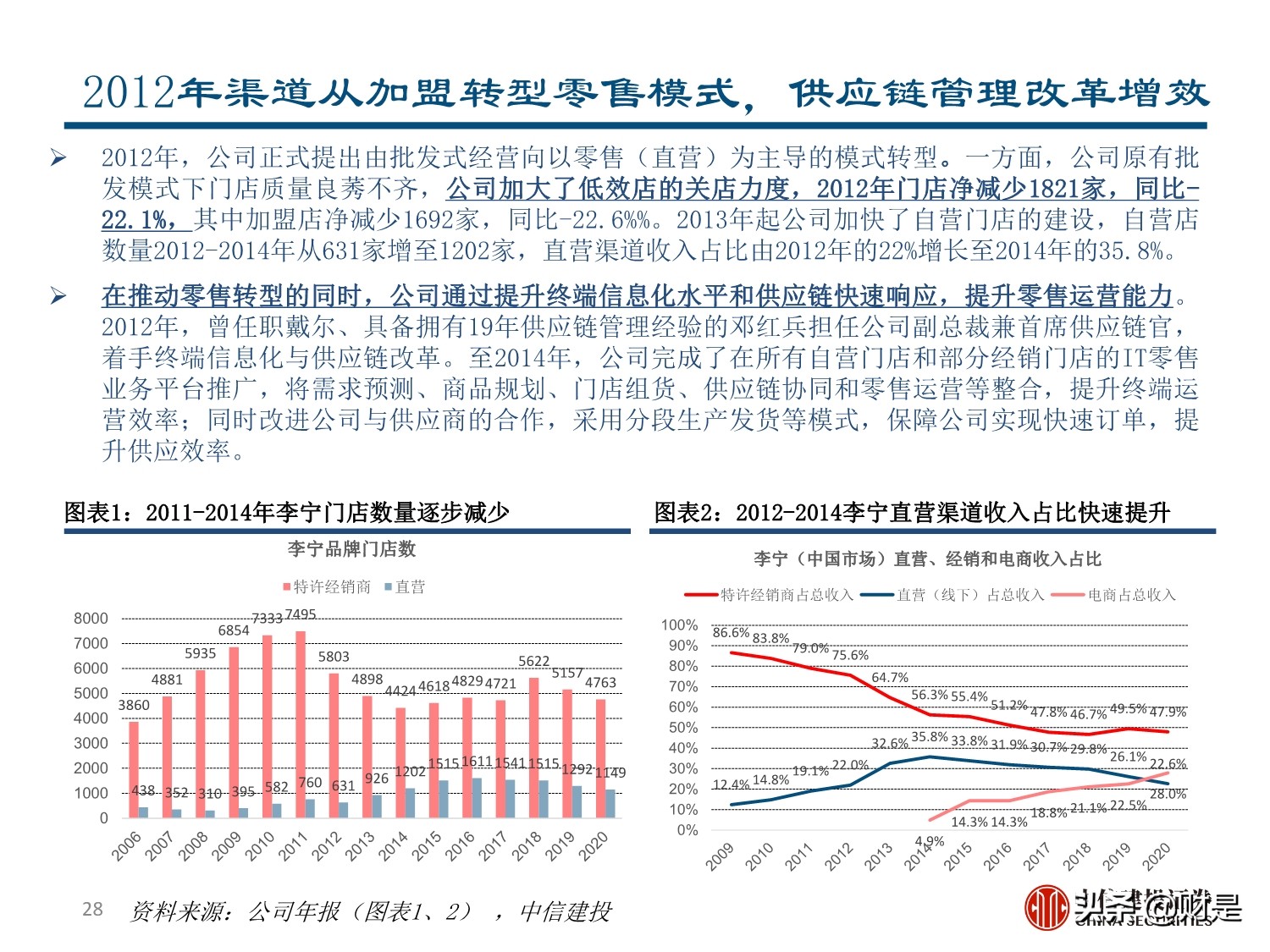 李宁专题研究报告：国潮崛起，品牌焕新