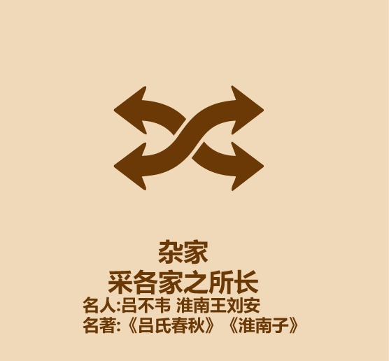 诸子百家实际有千家？