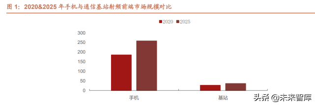 半导体行业124页专题报告：射频前端千亿蓝海，国产化东风渐起