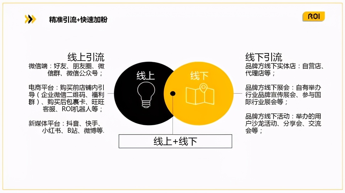 实操：3步教你打造有感情有温度的私域社群