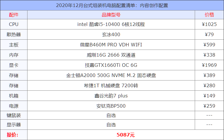 2020年12月台式组装机电脑配置清单大全