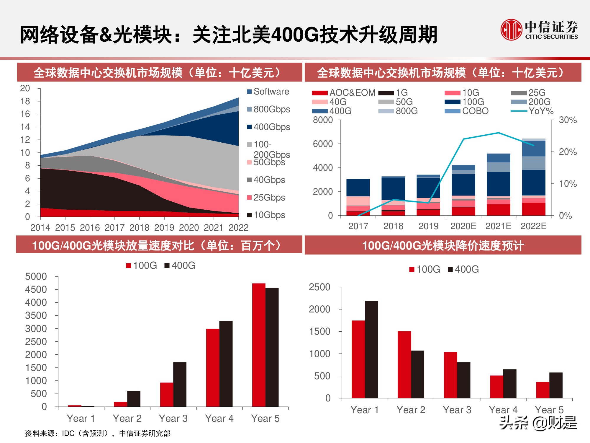 国内云基础设施（IaaS+PaaS）市场研究：关注下半年周期性机会