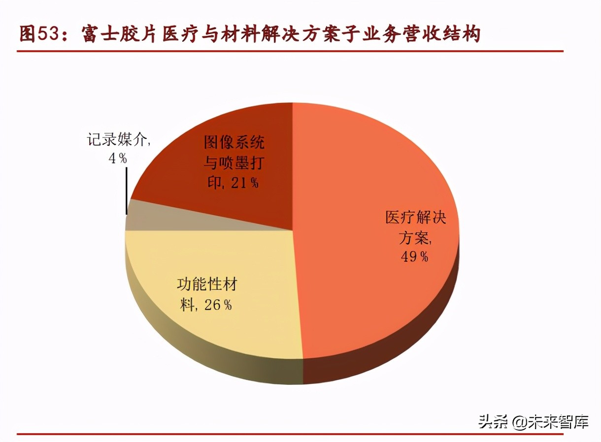 光刻胶行业专题研究熬过：破壁引光，小流成海