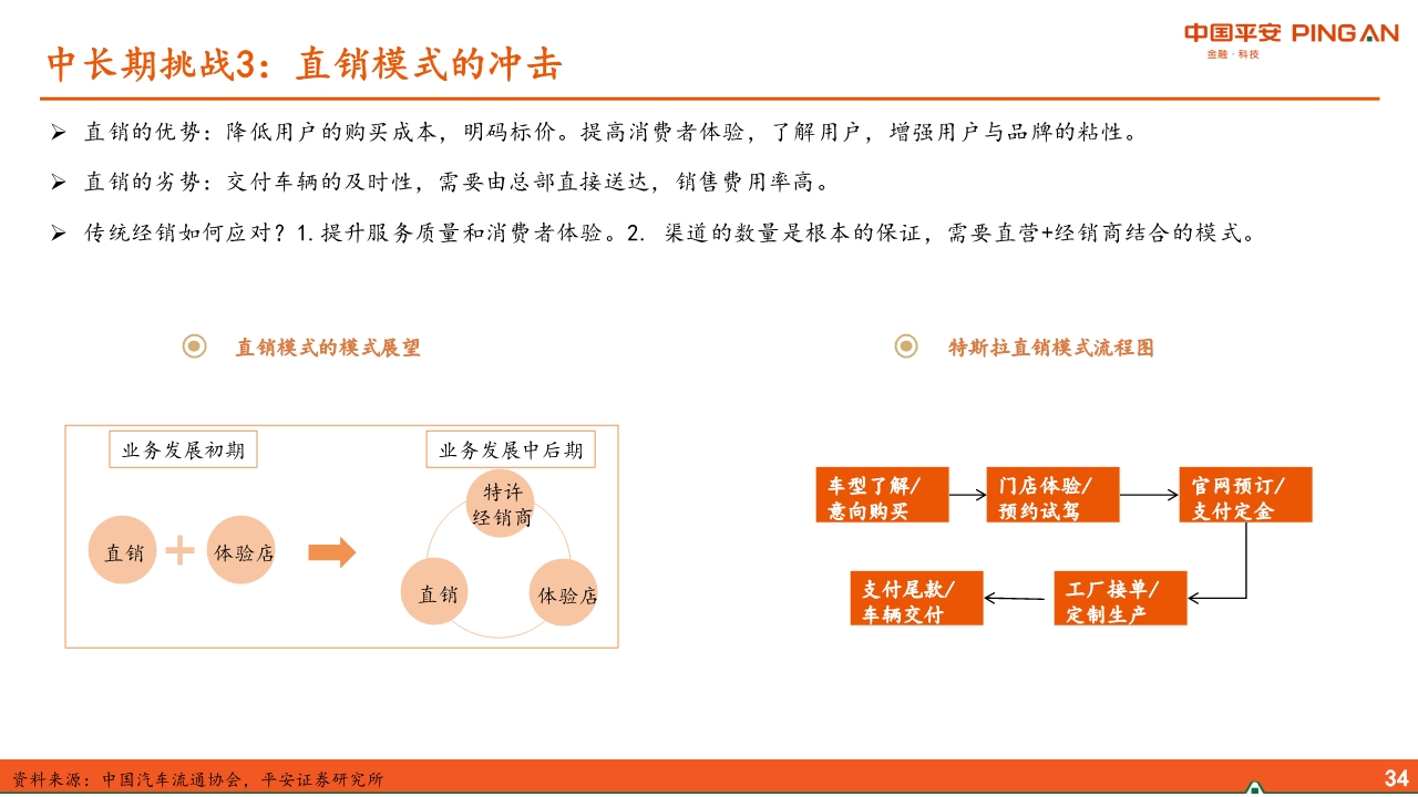 汽车经销商行业专题报告：经营分化、运营能力成关键