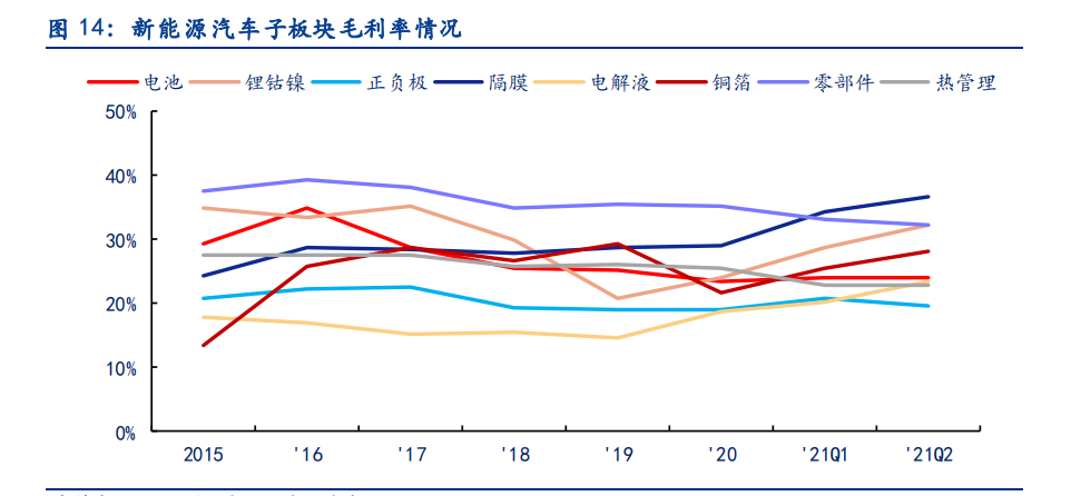 电新行业2021中报总结：景气依然，风光渐好