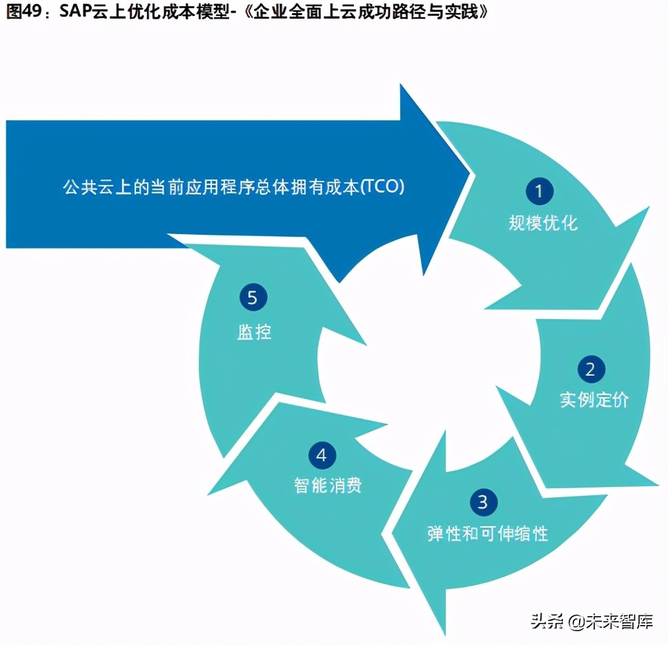 企业数字化转型专题研究报告：驱动企业核心系统数字化转型