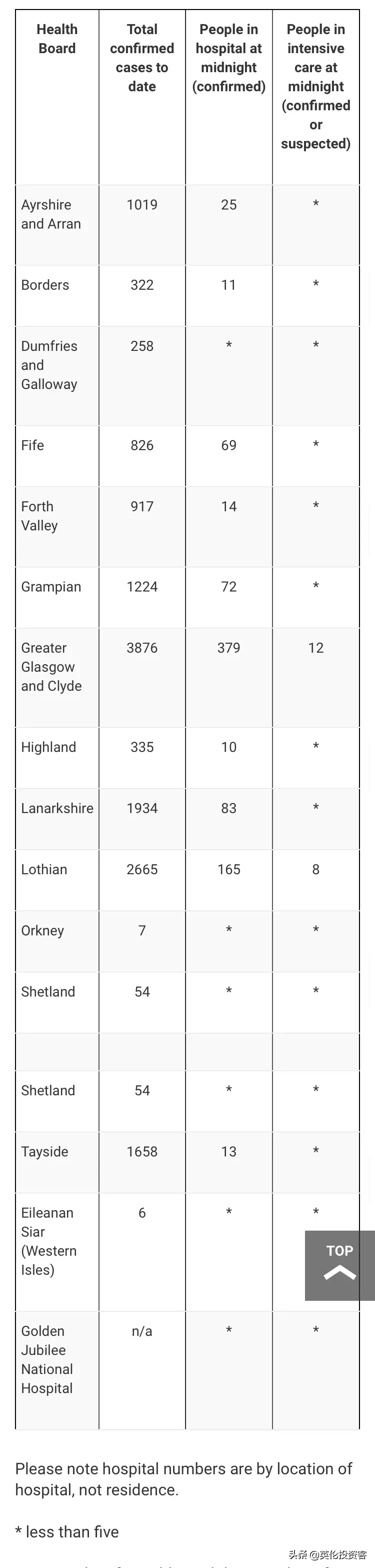 英国首相宣布6月1日开学，进入解封第二阶段！牛