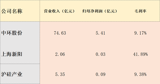 半导体行业及相关A股公司最全梳理-材料篇