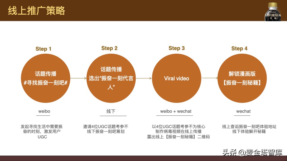 手把手教会你做产品的上线线下营销推广方案