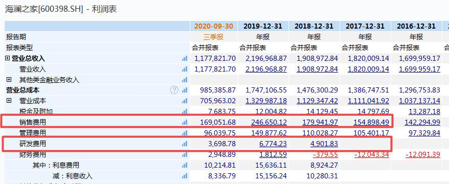 营收下降，净利“腰斩”海澜之家换帅且成存货高企