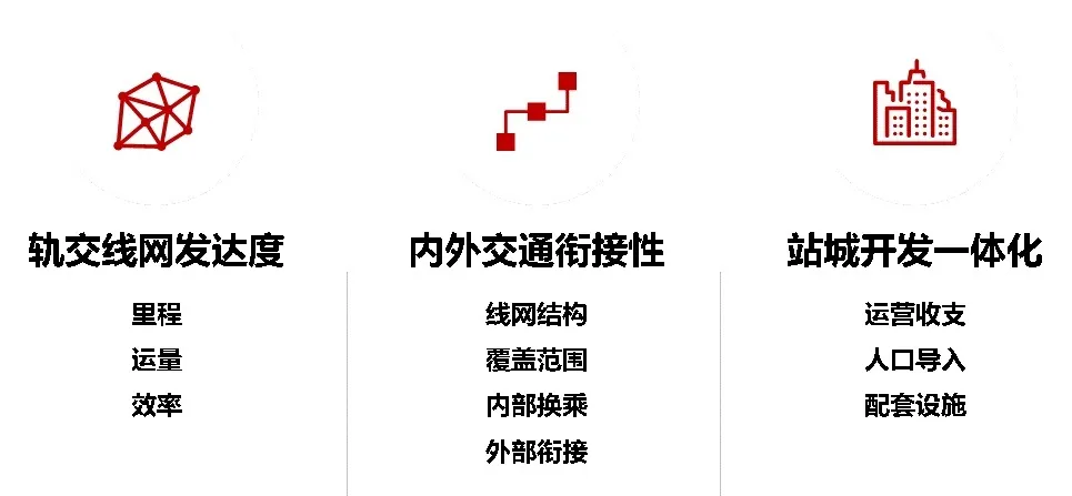 关乎“都市圈发展命脉”的轨道交通，谁更胜一筹？