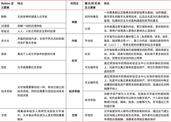 云宇宙什么意思 Metaverse元宇宙爆发 实体购物中心(图4)