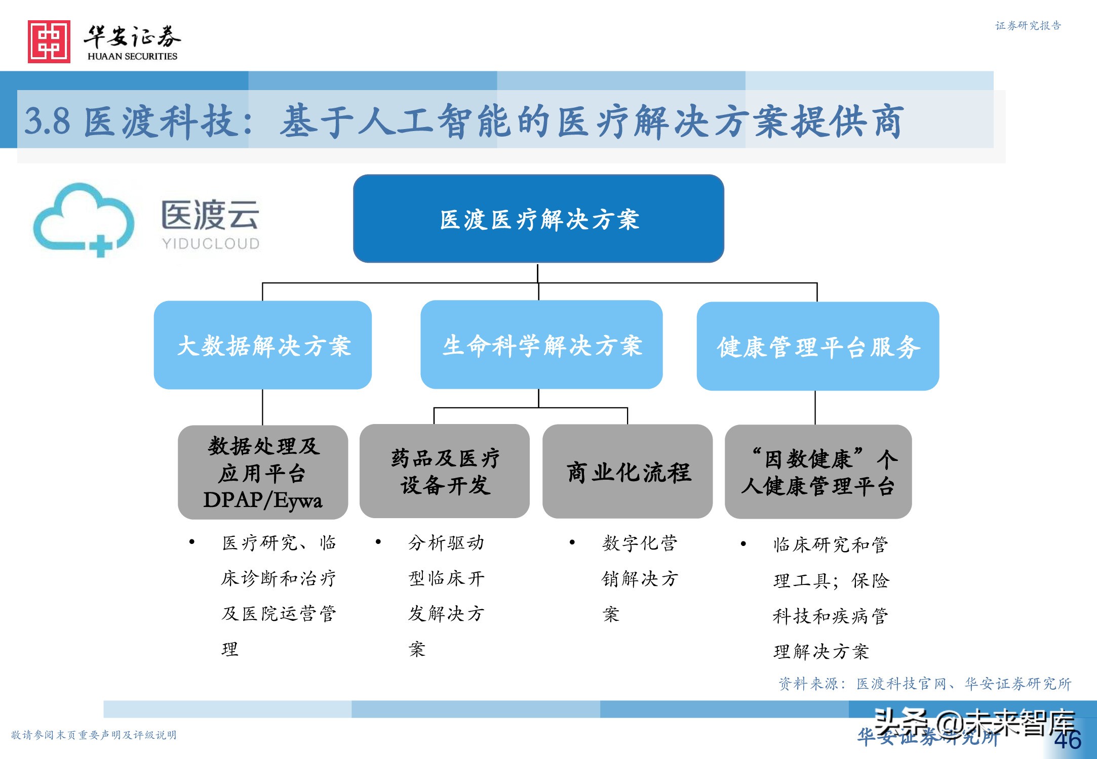 人工智能专题研究报告：智慧医疗新赛道，AI赋能新场景