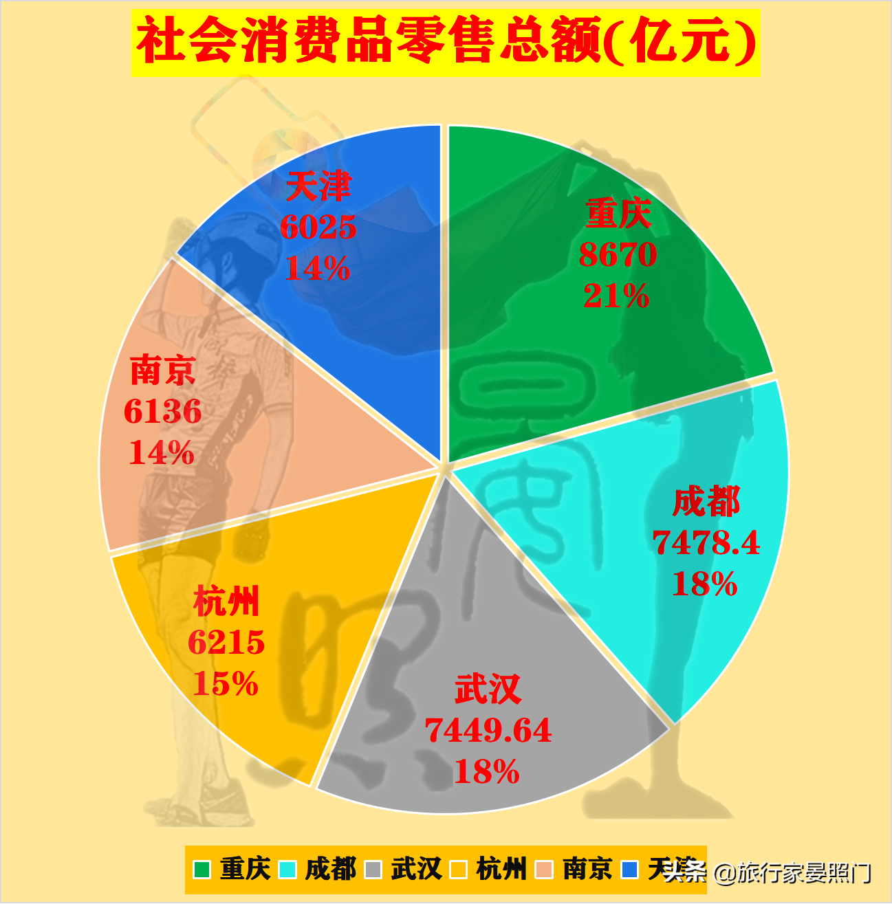 这6座城市，谁才是新一线城市No.1？16项数据为你揭晓