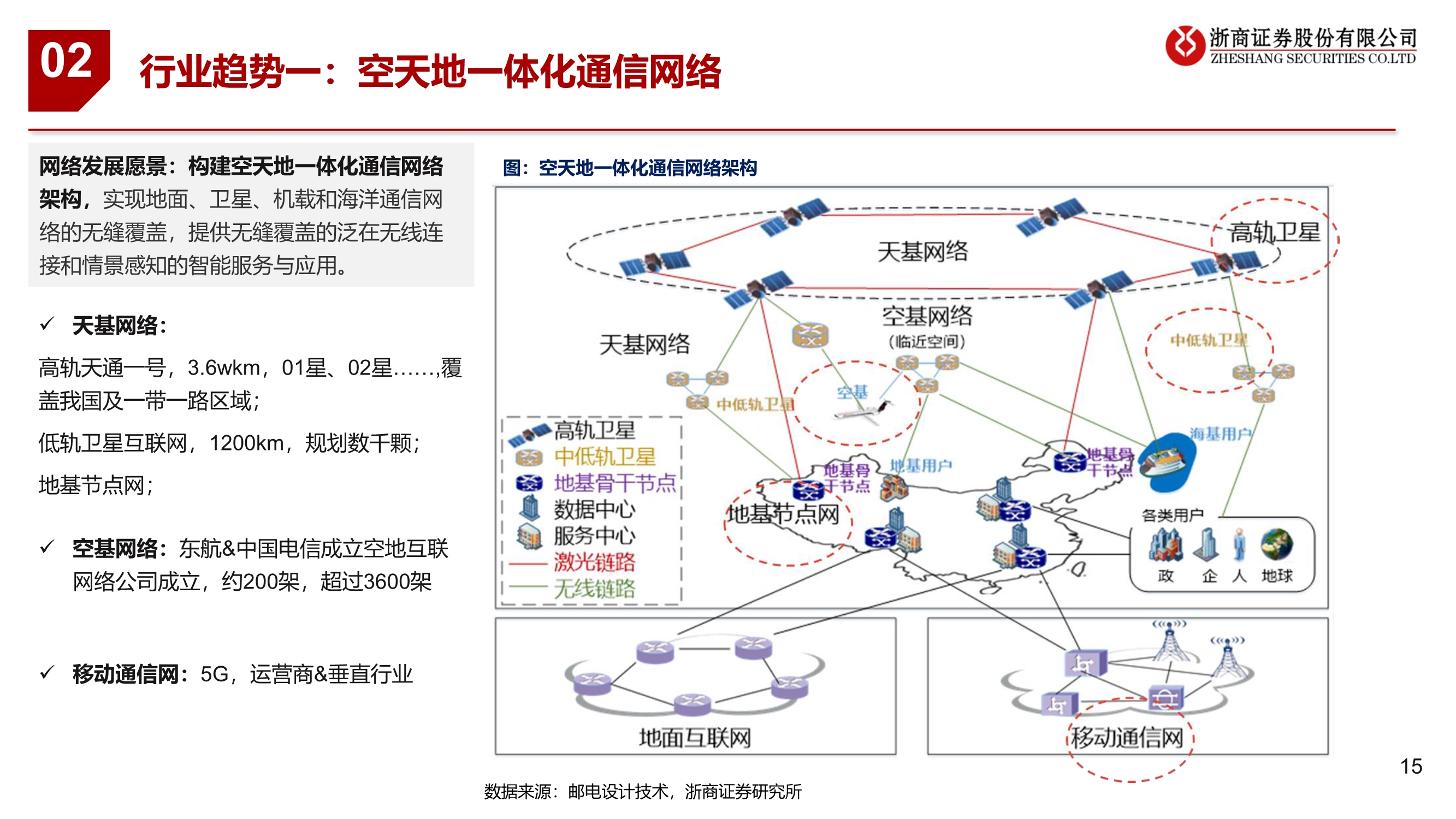 通信行业2021年投资策略：连接升级、云端聚变