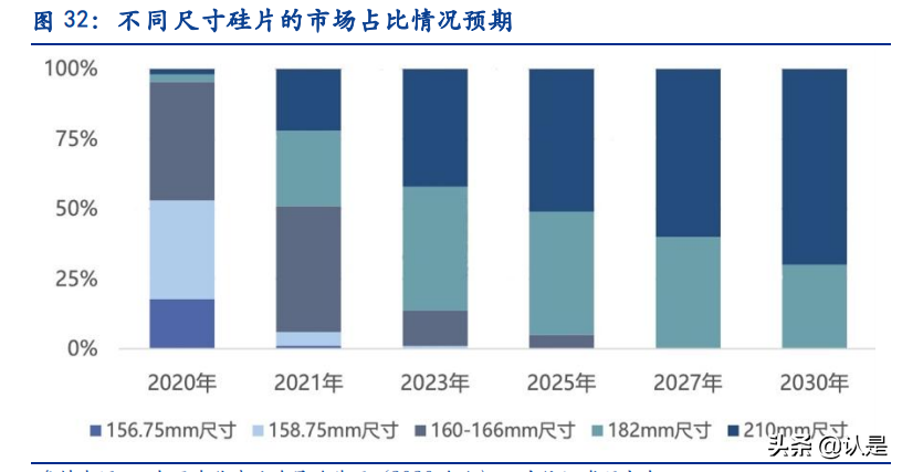 电力及公用事业专题研究：经济性+稳定性提升共助新能源运营崛起