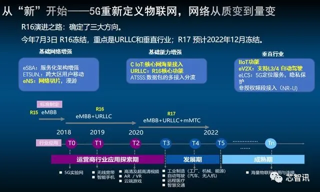 干货满满，芯智讯“5G＋智能终端产业技术沙龙”成功落幕