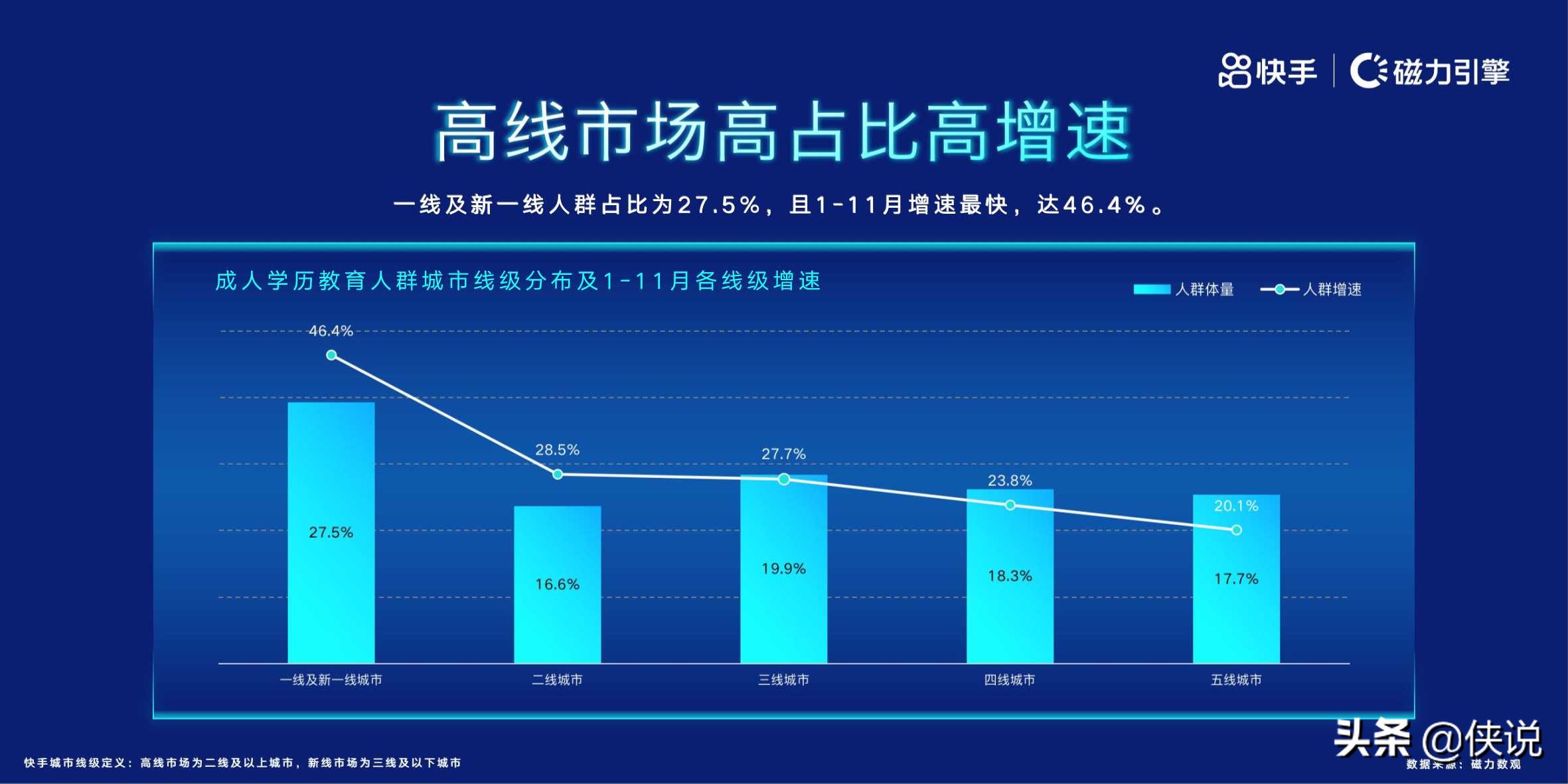 磁力引擎：2020快手教育人群洞察