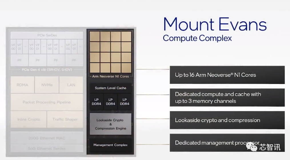 英特尔架构日秀肌肉：全新CPU/GPU/IPU发布，还有1000亿晶体管SoC