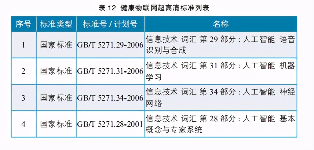 2020健康物联网白皮书