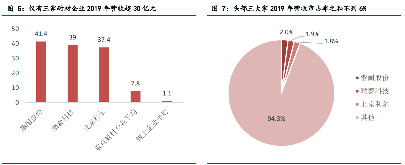 碳中和如何推动耐材行业绿色低碳发展