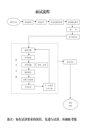 「模塊化面試-4」軍隊文職模塊化面試流程及注意事項