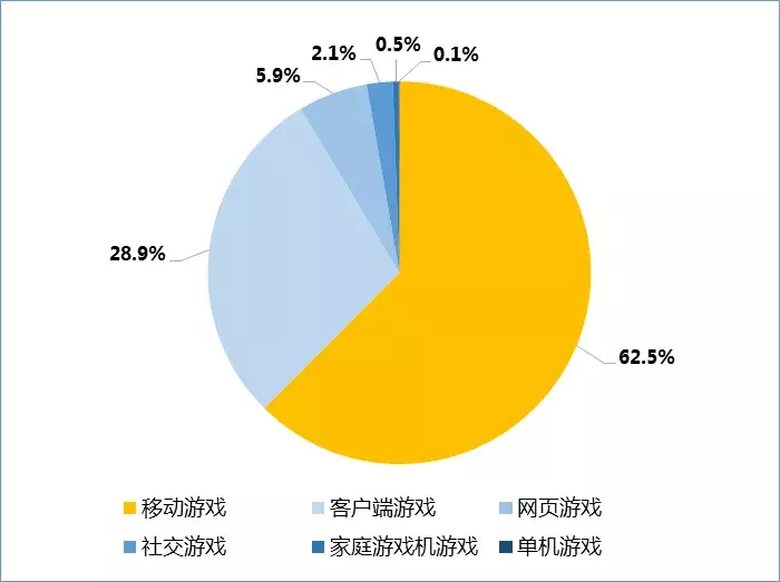 中国外挂产业:每天进账过万,不愁没有买家