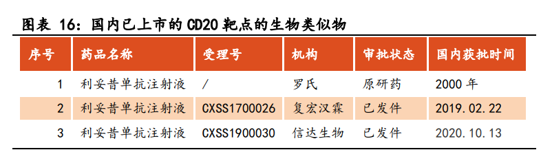医药生物行业之生物类似物市场专题研究