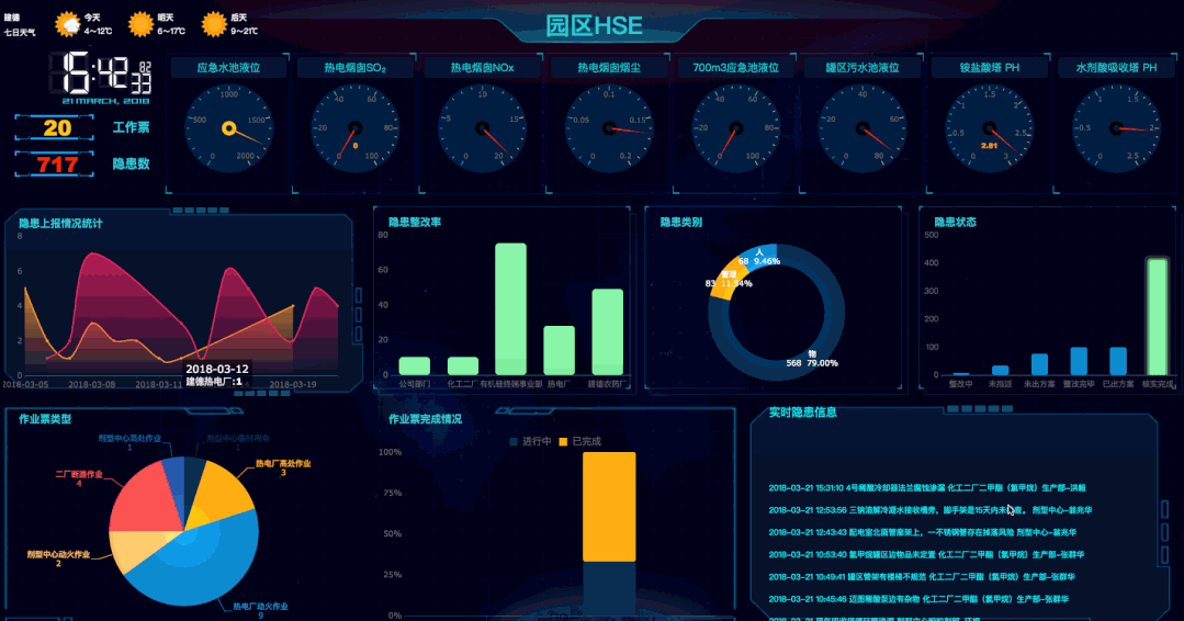 那些炫酷高端的可视化大屏，是如何开发出来的？