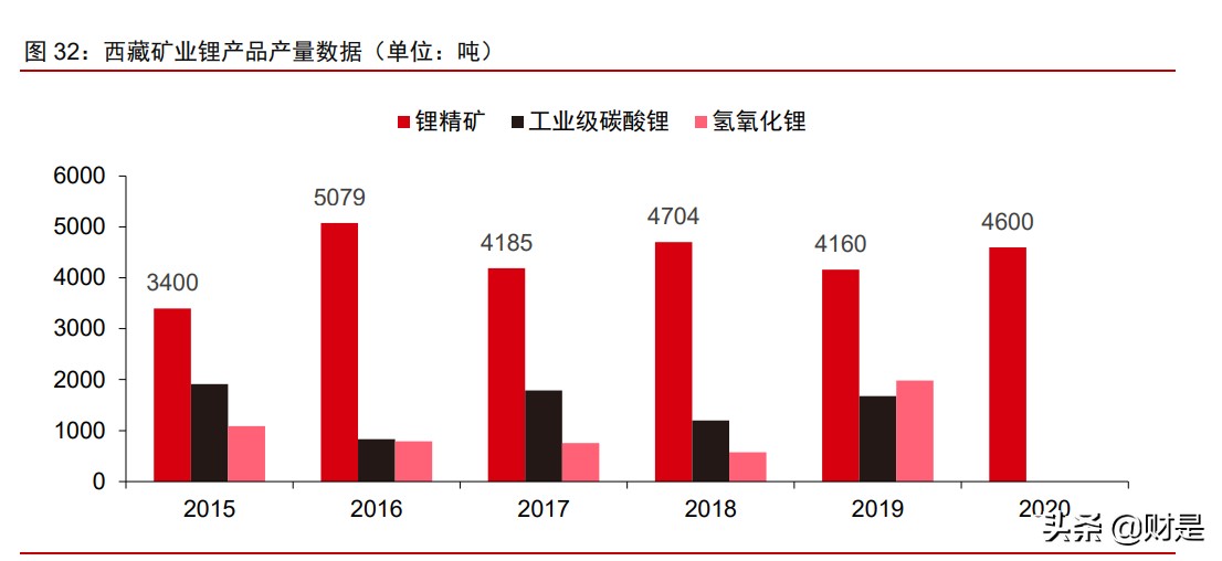 有色金属锂行业深度报告：盐湖提锂，方兴未艾，拐点已至