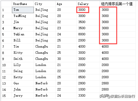 SQL Sever开窗函数