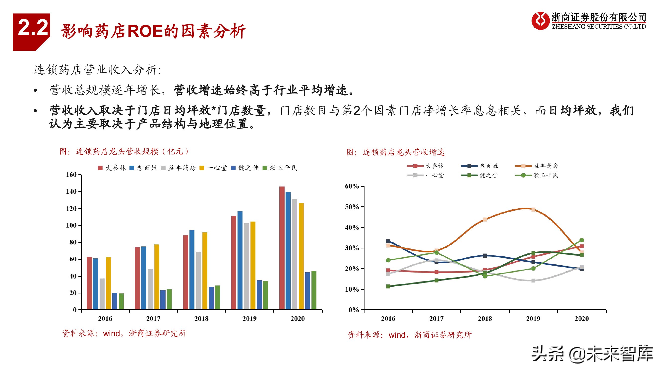 连锁药店行业投资框架：中美日比较下的深度思考